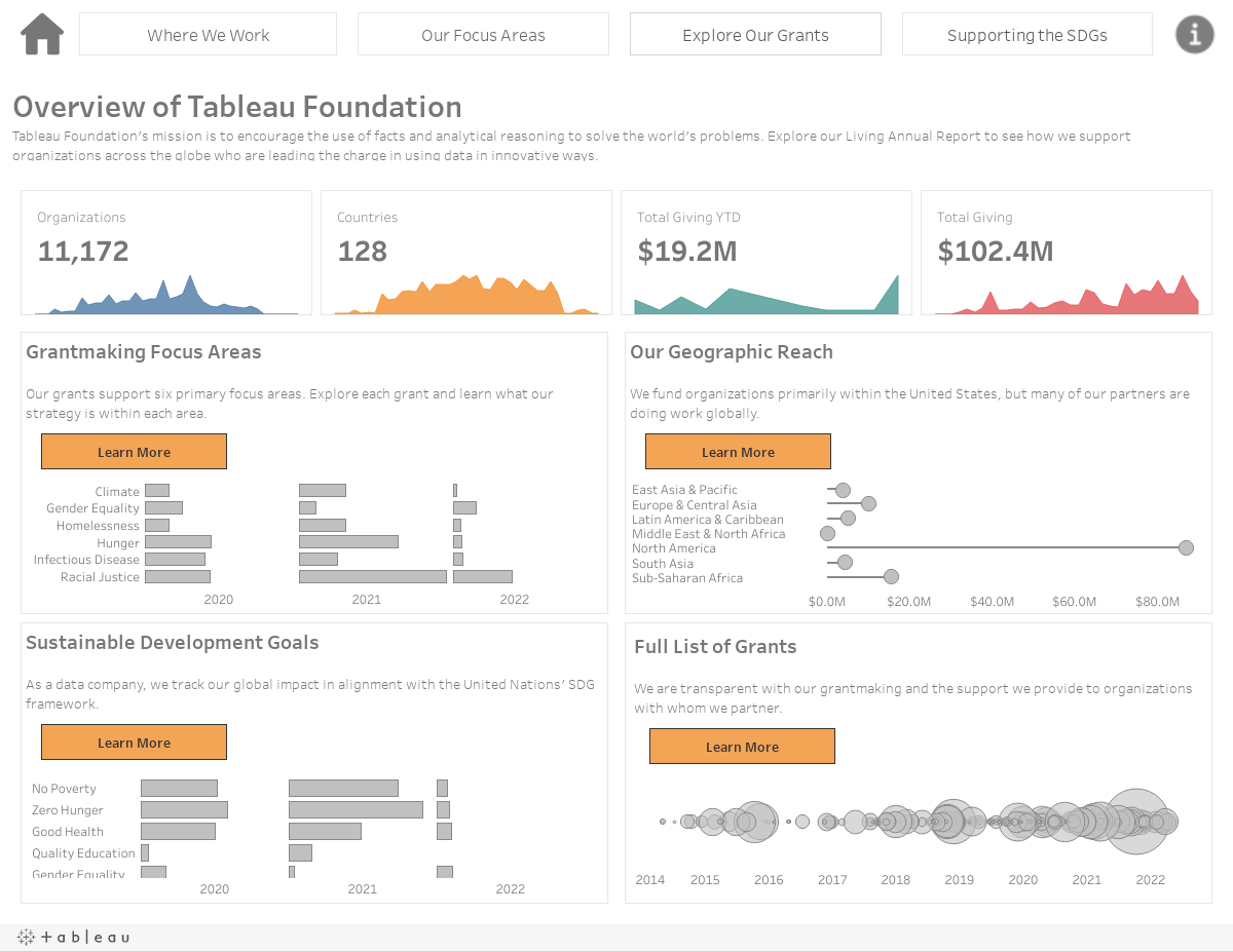 At a glance 