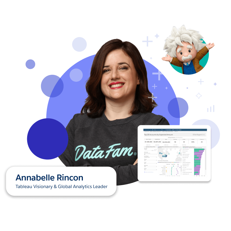 Annabella Rincon, Tableau Visionary & Global Analytics Leader