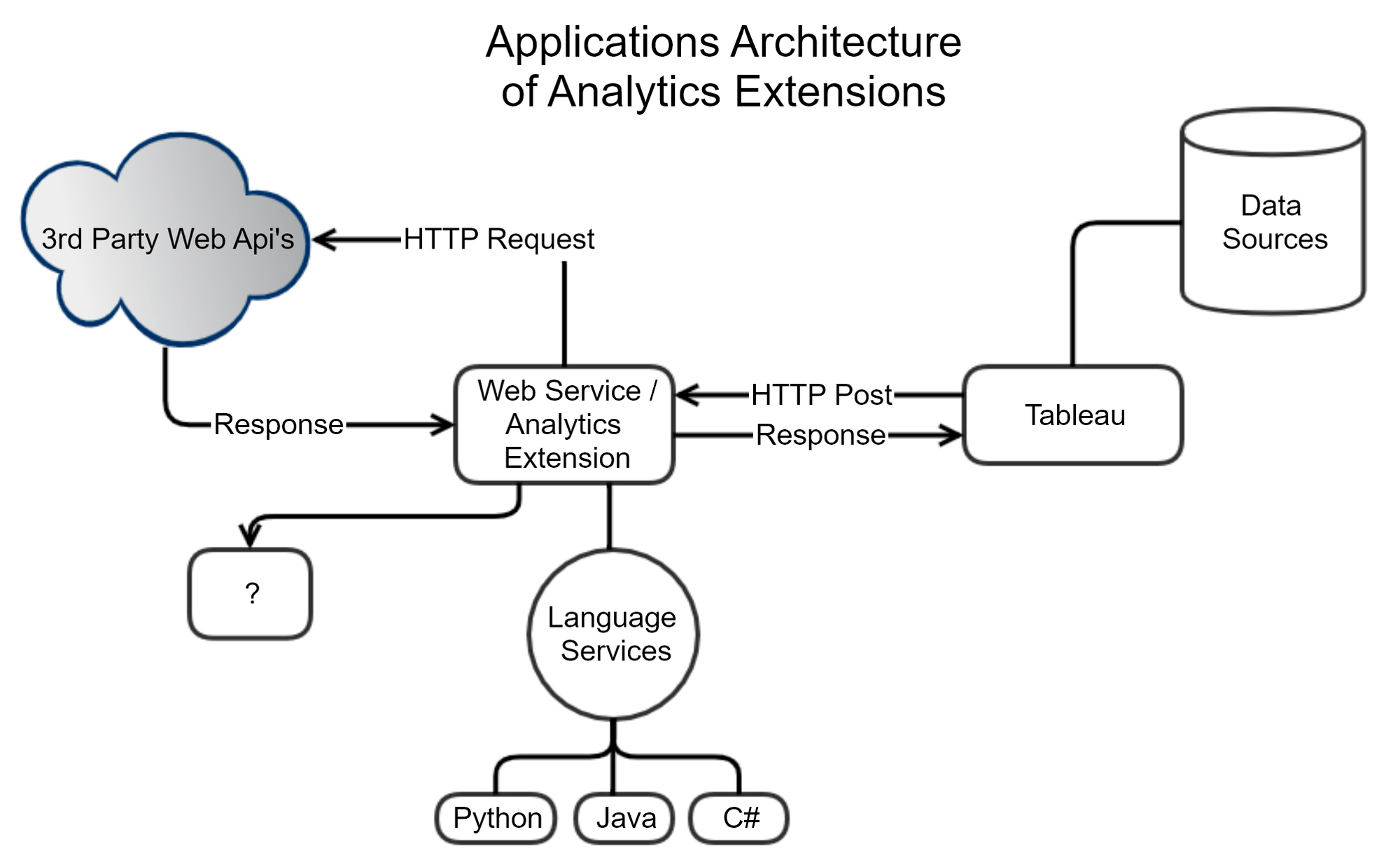 Image for Getting Started with the Analytics Extensions API