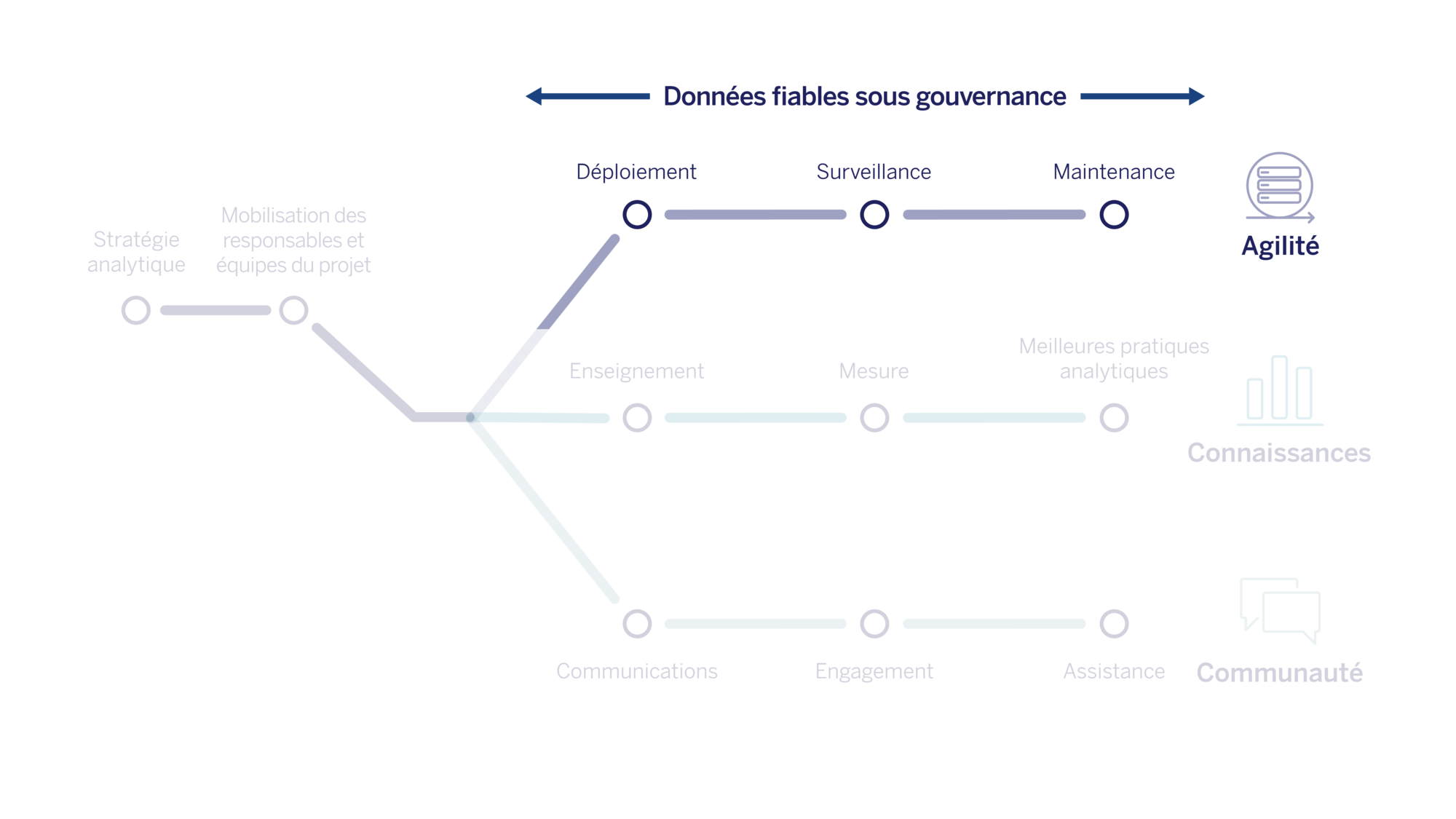 Plan de Tableau Blueprint