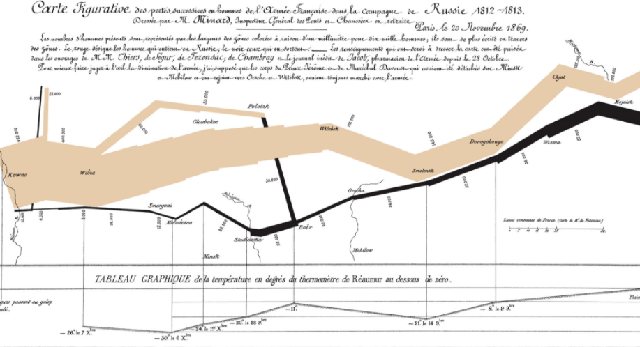 10 of the best data visualization examples opens in  new tab