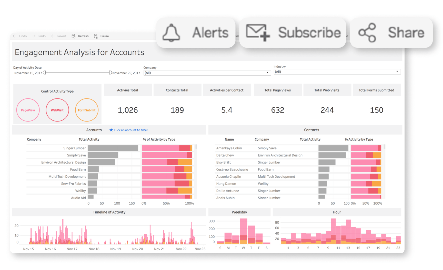 Tableau Cloud Dashboard Screenshot