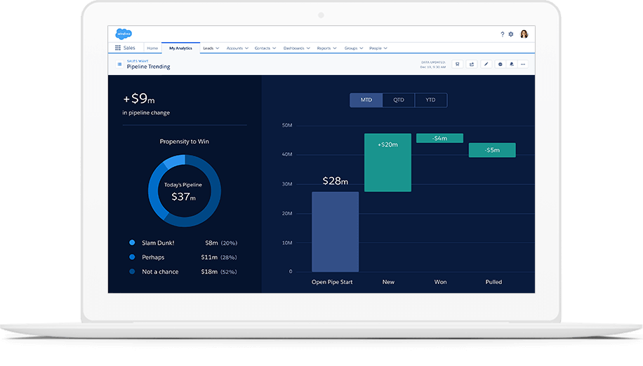 Tableau CRM